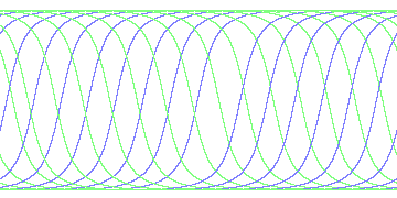 day/night's daily orbits