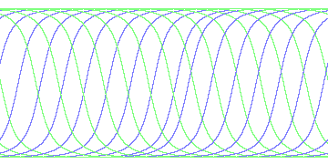 day/night's daily orbits