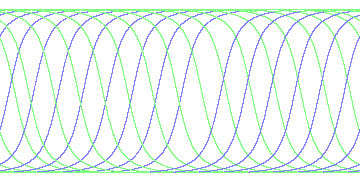 day/night's daily orbits