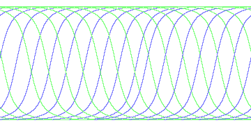 day/night's daily orbits