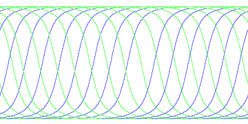 day/night's daily orbits