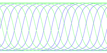 day/night's daily orbits