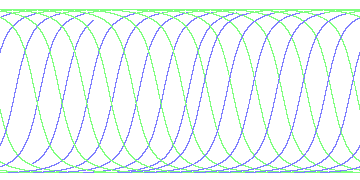 day/night's daily orbits
