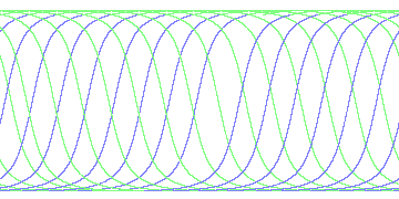 day/night's daily orbits