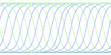 day/night's daily orbits