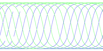 day/night's daily orbits