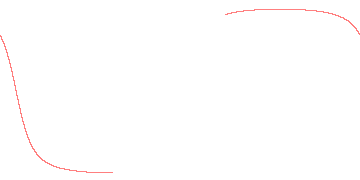 orbit trace
