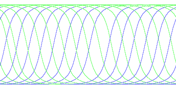 day/night's daily orbits