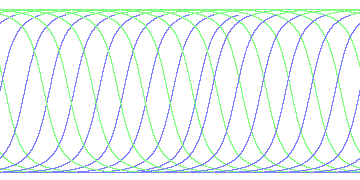 day/night's daily orbits