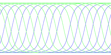 day/night's daily orbits