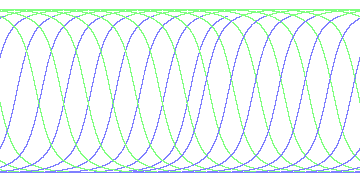 day/night's daily orbits