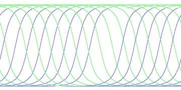 day/night's daily orbits