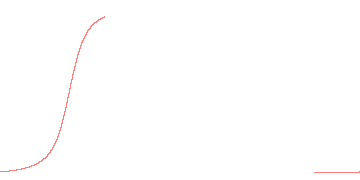 orbit trace