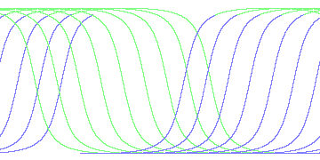 day/night's daily orbits