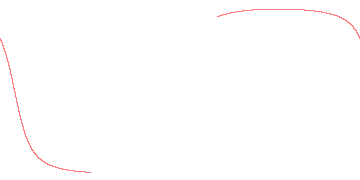 orbit trace