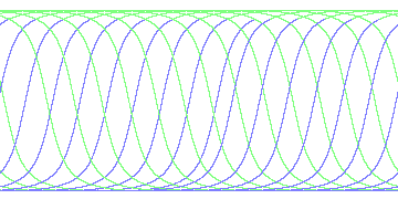 day/night's daily orbits
