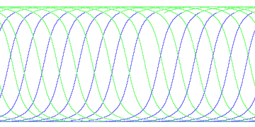 day/night's daily orbits