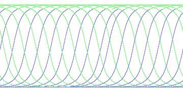 day/night's daily orbits