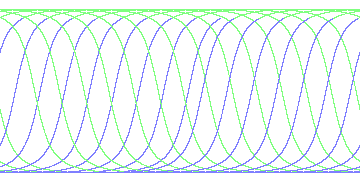 day/night's daily orbits