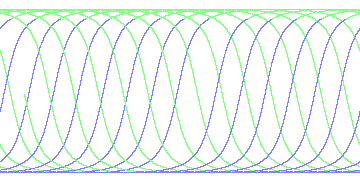 day/night's daily orbits