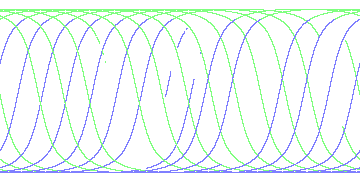 day/night's daily orbits