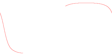 orbit trace