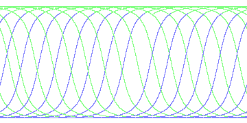 day/night's daily orbits