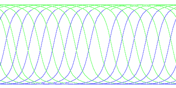 day/night's daily orbits
