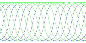 day/night's daily orbits