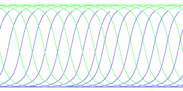 day/night's daily orbits