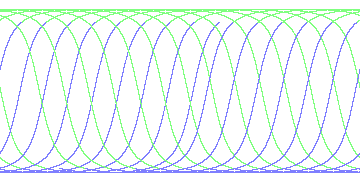 day/night's daily orbits