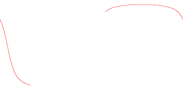 orbit trace