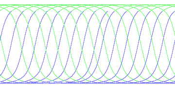 day/night's daily orbits