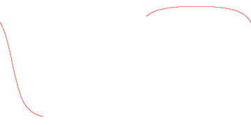 orbit trace