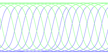 day/night's daily orbits