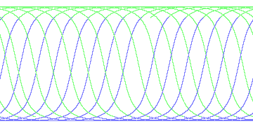 day/night's daily orbits