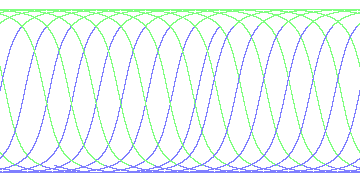 day/night's daily orbits