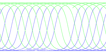 day/night's daily orbits