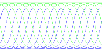 day/night's daily orbits