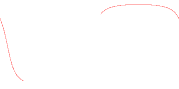 orbit trace