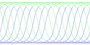 day/night's daily orbits