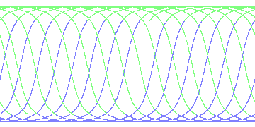 day/night's daily orbits
