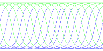 day/night's daily orbits