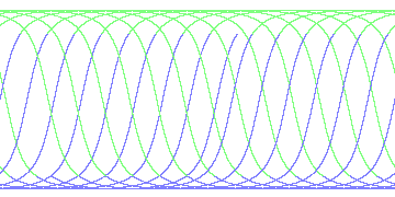 day/night's daily orbits