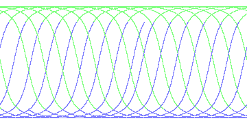 day/night's daily orbits