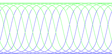 day/night's daily orbits