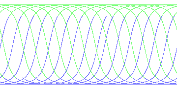 day/night's daily orbits