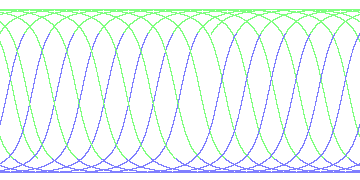 day/night's daily orbits