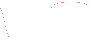 orbit trace