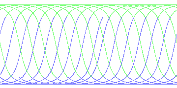 day/night's daily orbits